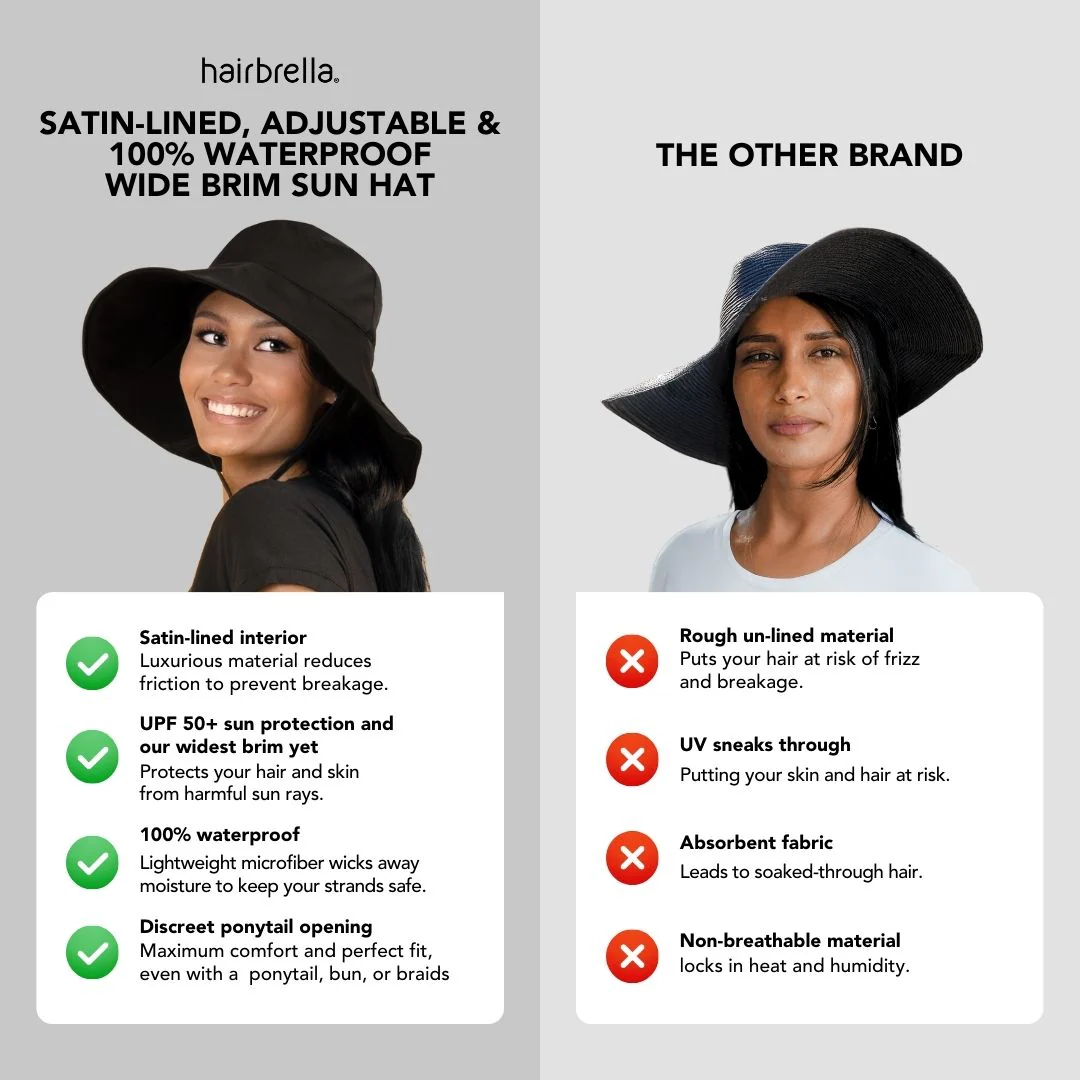 Hairbrella Satin-Lined, Waterproof, Wide Brim Sun Hat - Image 3