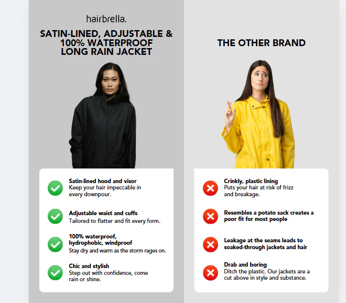 Hairbrella Satin-Lined, Waterproof, Unisex Long Rain Jacket - Image 3