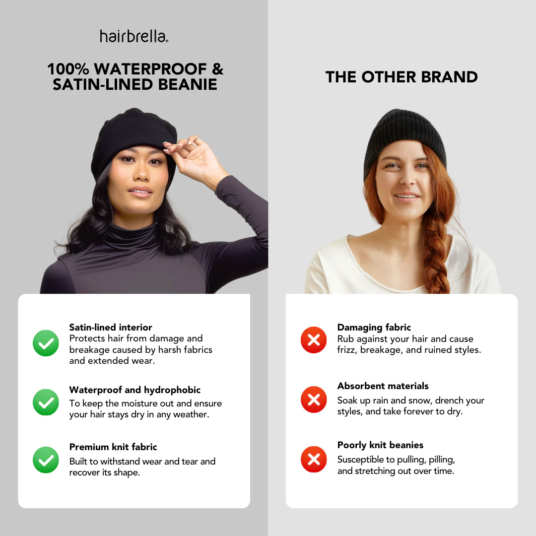 Satin-Lined, Waterproof, Cuffed Beanie - Image 5